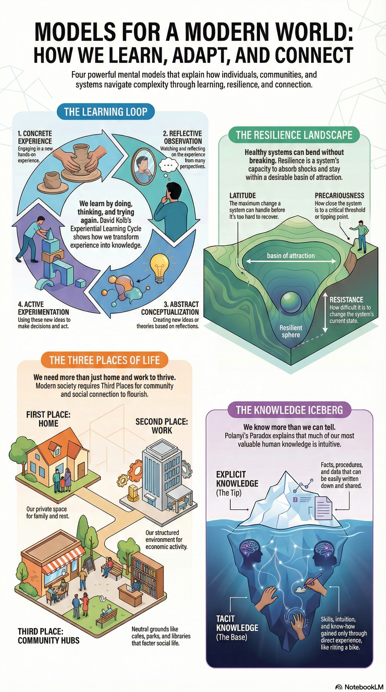 Vertical infographic (mobile)